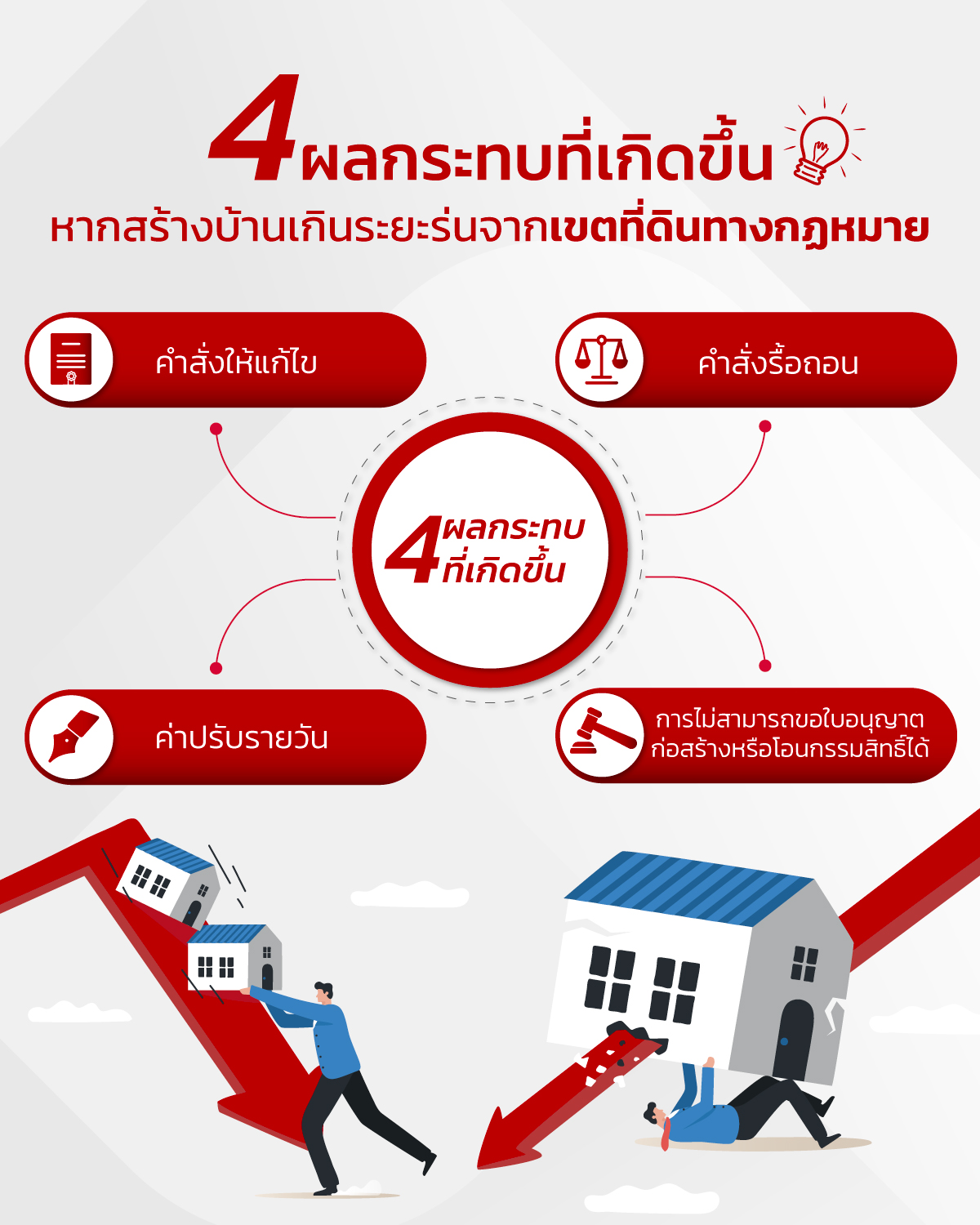 ระยะร่นอาคาร