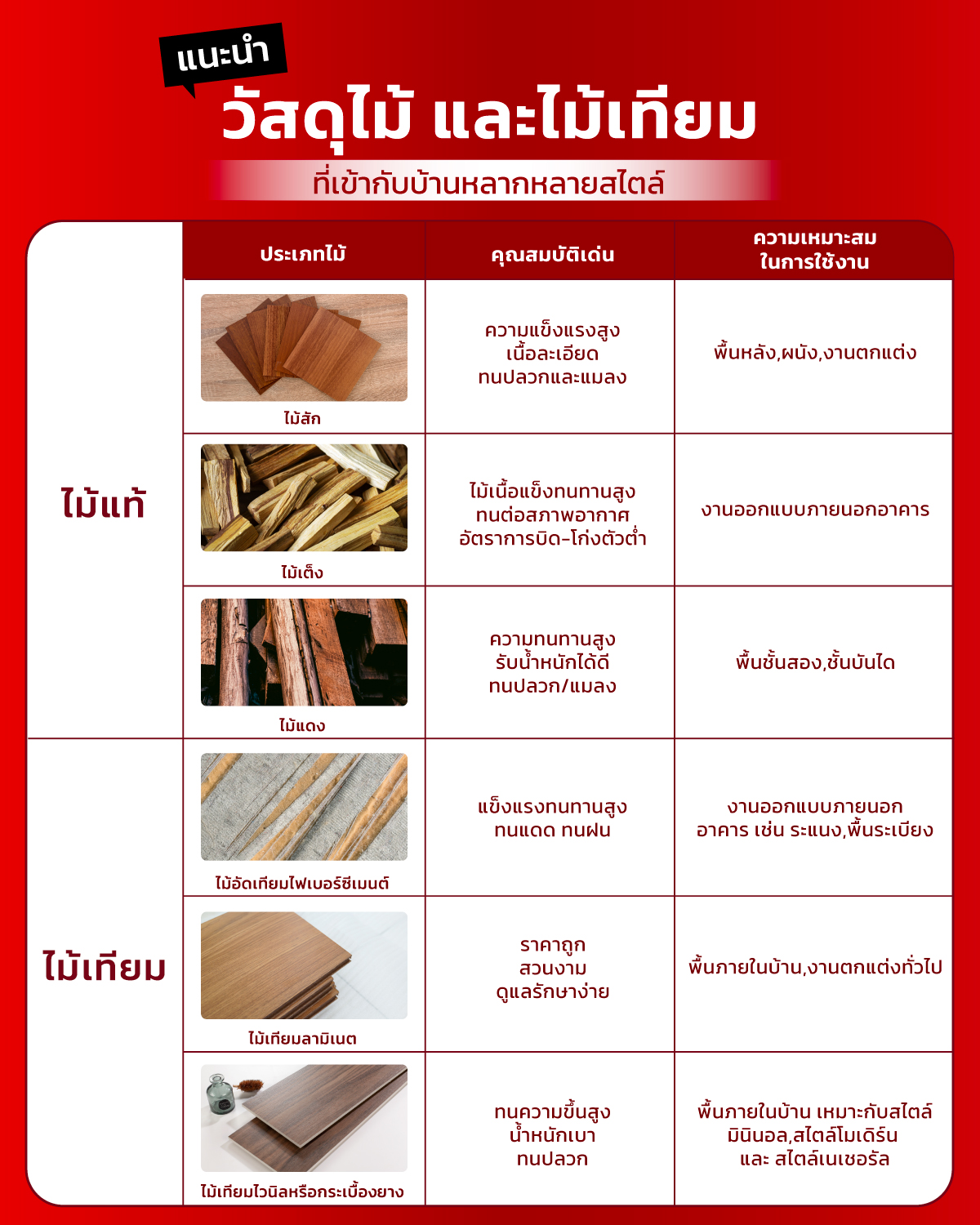 บริษัทรับสร้างบ้าน